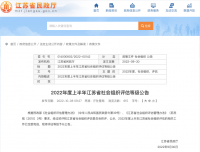 喜报！江苏省孕婴童用品协会获评4A级江苏省社会组织评估
